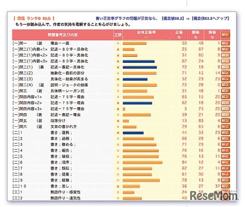 「正誤一覧表」