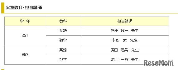 模試解説授業を行う講師陣