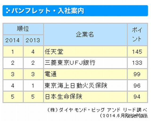 パンフレット・入社案内の評価
