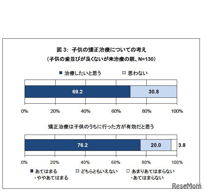 子どもの矯正治療についての考え