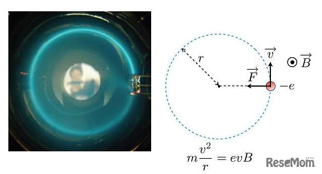 「電子の動きを見てみよう」