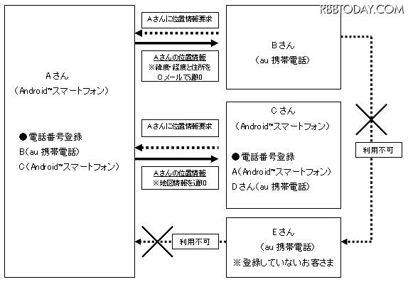 利用イメージ 利用イメージ