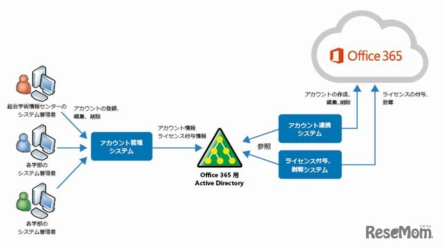 システム概要図