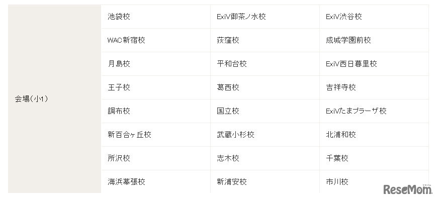 実施会場（小学1年生）