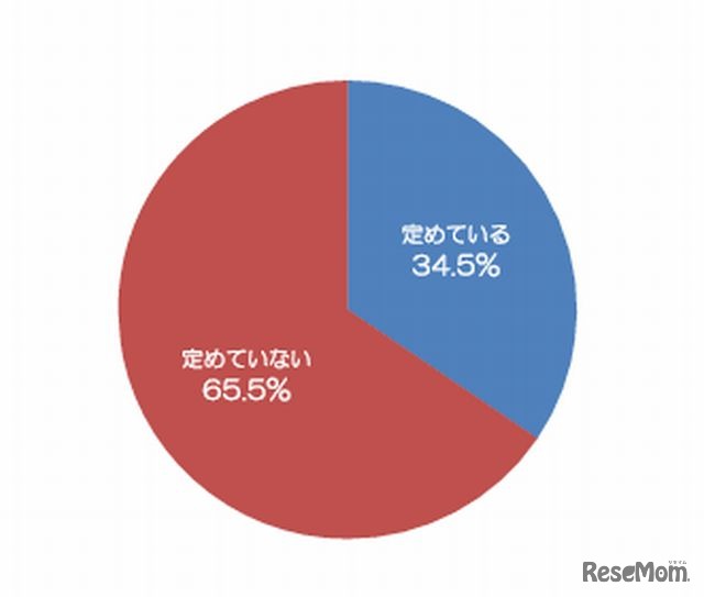 採用ターゲット校を定めているか