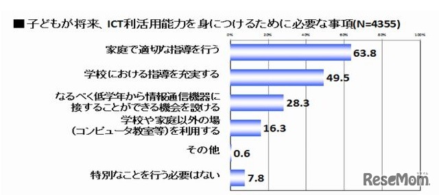 子どものICT利活用能力獲得のために必要なこと