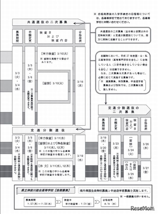 入学者選抜の流れ（2）