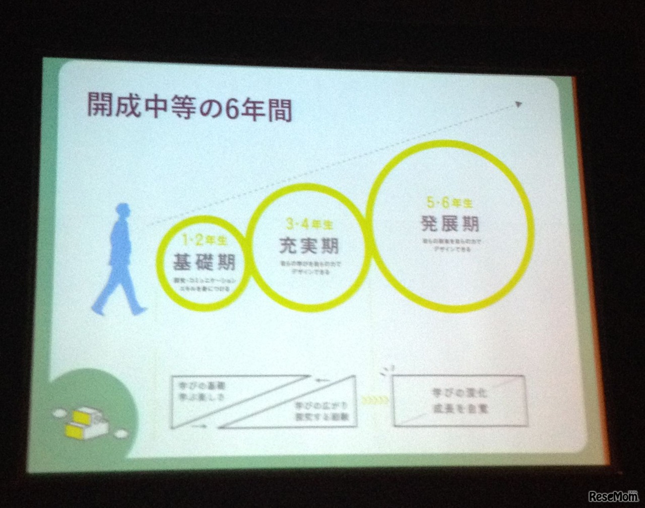 札幌開成の6年間