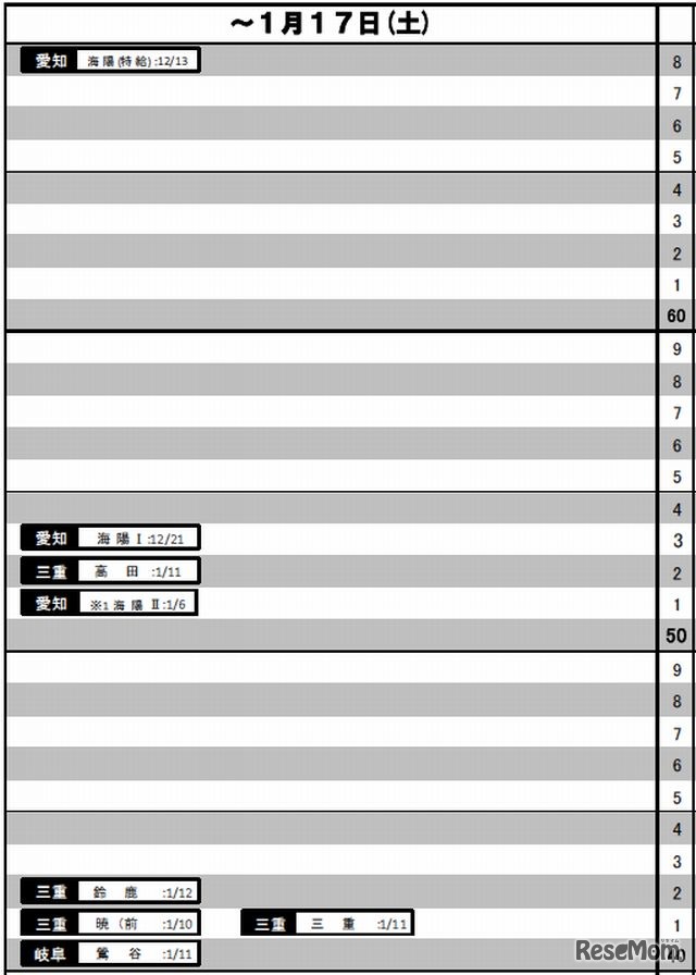 ～1月17日（男子）