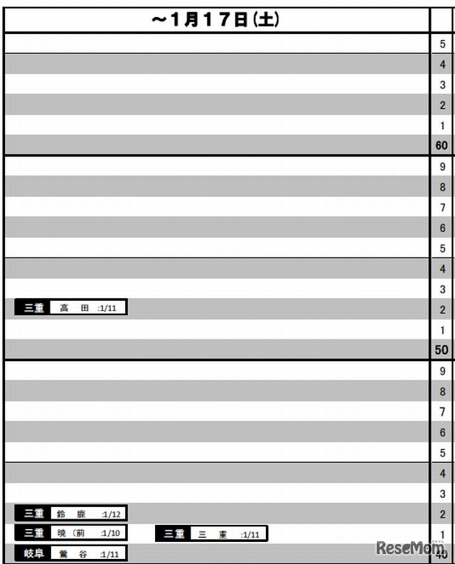 ～1月17日（女子）