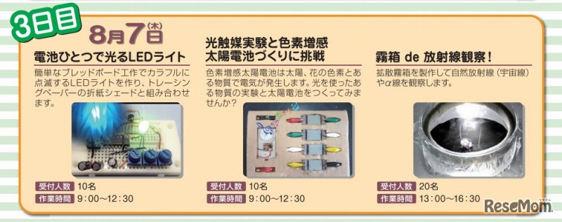 8月7日のプログラム