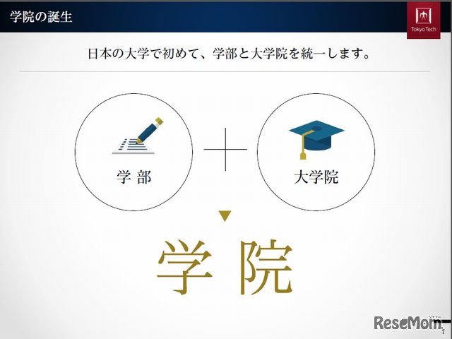 学部と大学院が統一
