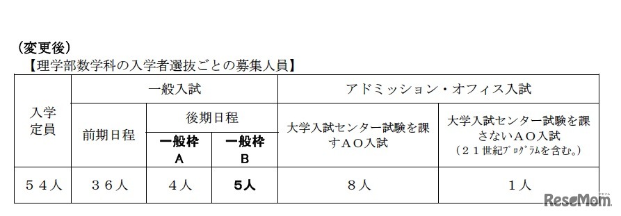 理学部数学科の入学者選抜ごとの募集人員（変更後）