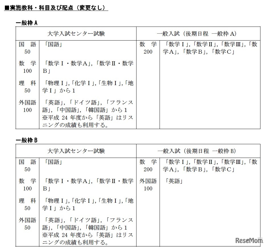 実施教科・科目および配点（変更なし）