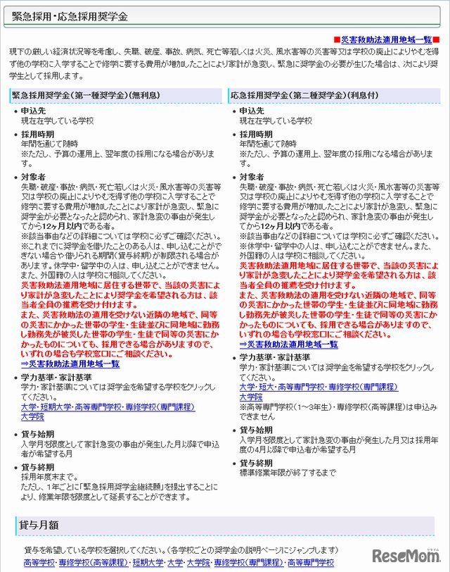 緊急採用・応急採用奨学金の概要