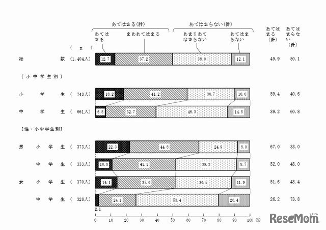 自分に自信がある