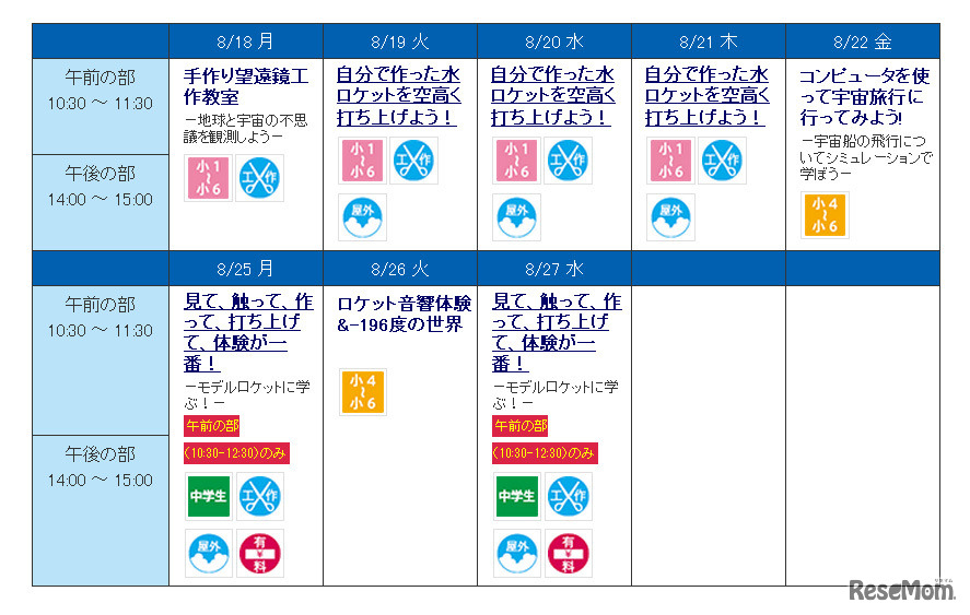 サマーラボ2014 スケジュール