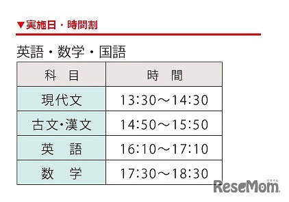 2014東大再現答案セミナー　時間割