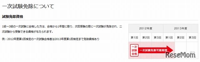 一次試験免除について
