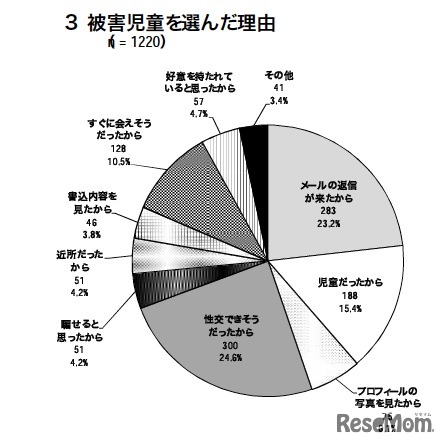 被害児童を選んだ理由