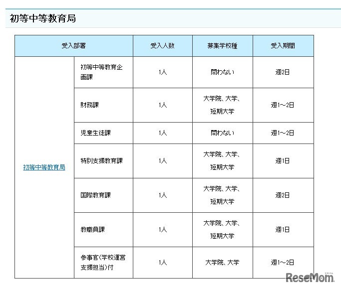受入部署一覧（初等中等教育局）