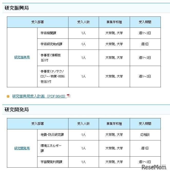 受入部署一覧（研究振興局・研究開発局）