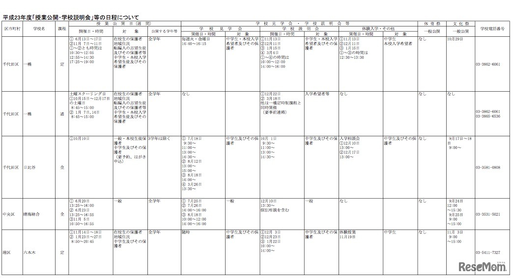 平成23年度「授業公開・学校説明会」等の日程について