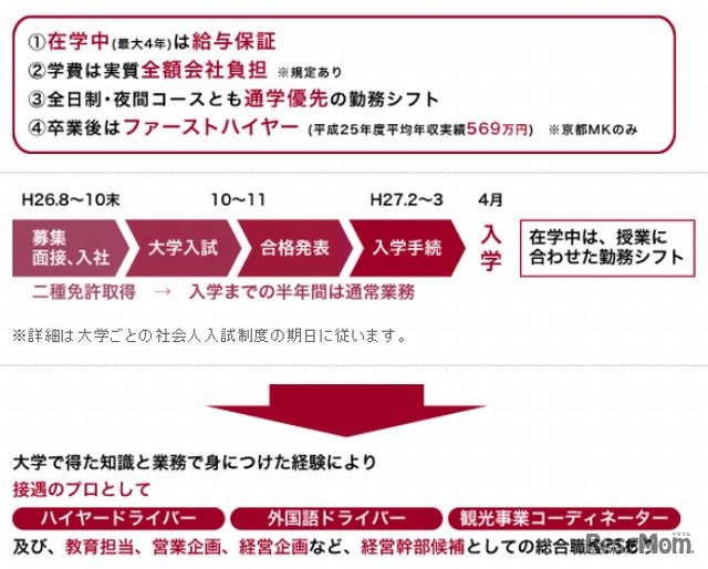 制度概要と選考の流れ
