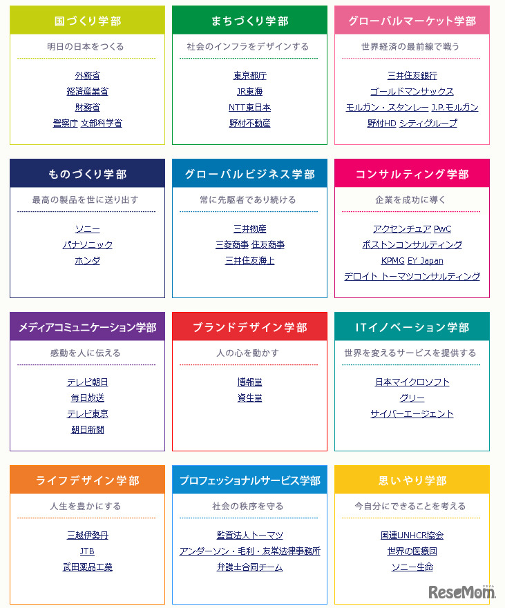 キャリア大学（Webサイト）