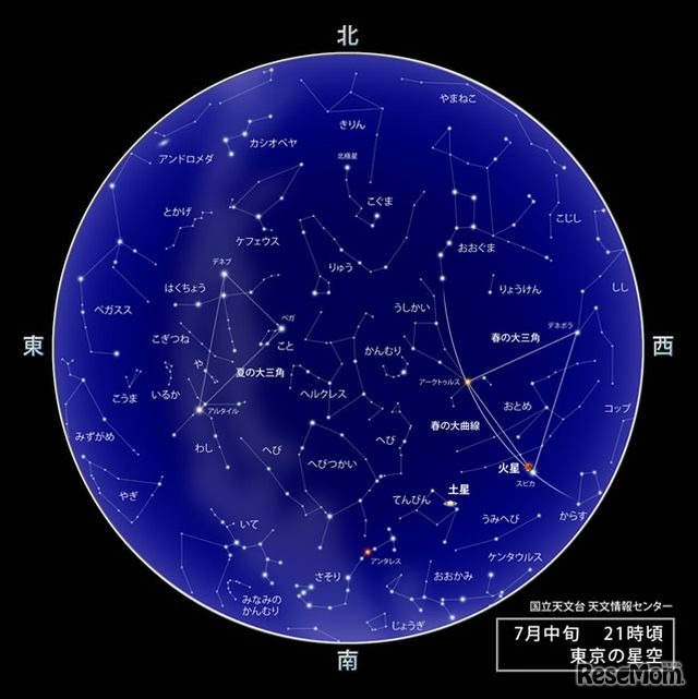 7月中旬21時頃の東京の星空