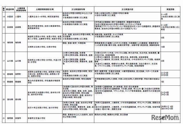 土曜授業推進事業実践校