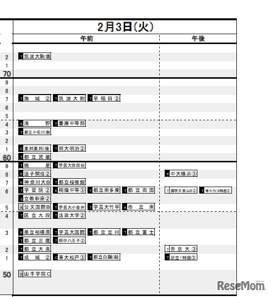 2月3日（男子）
