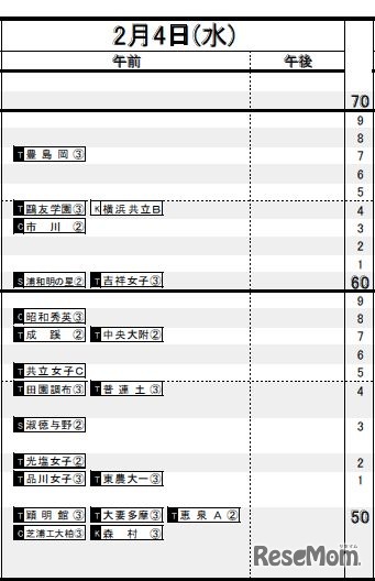 2月4日（女子）