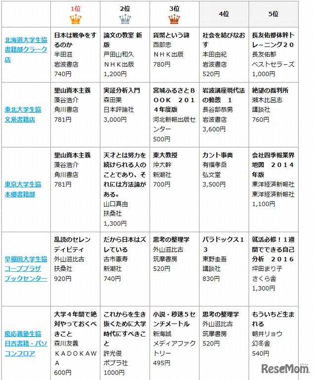 2014年6月のブックベスト10