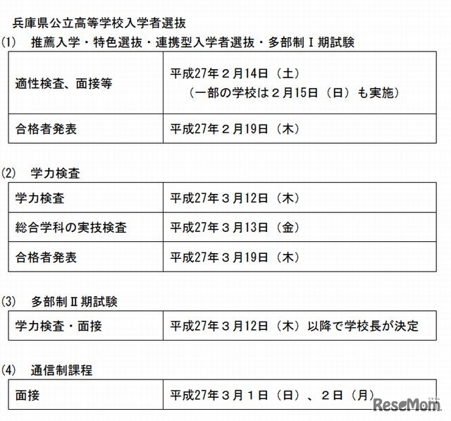 入試選抜の日程