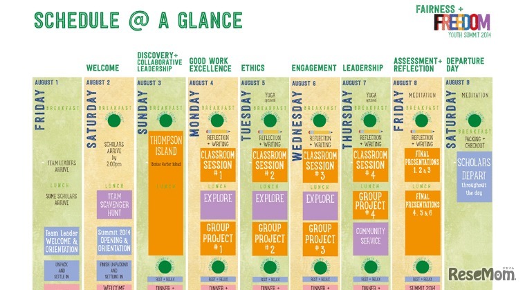 Rakuten Global Scholarsのスケジュール