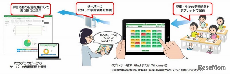 チエル・らくらく座席表評価