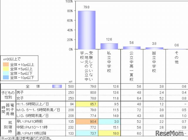 中学受験の経験