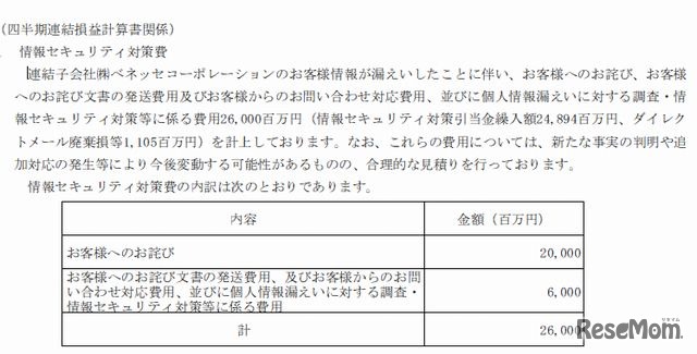 情報セキュリティ対策費の内訳