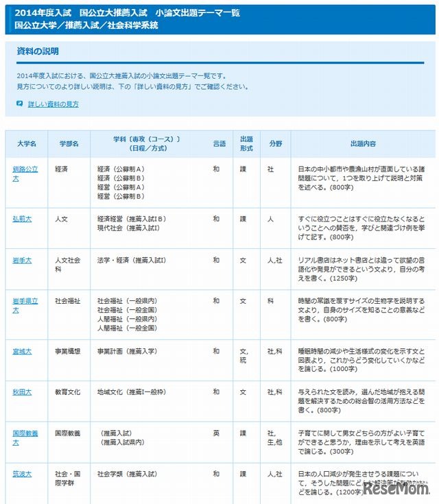 国公立大推薦入試・小論文出題テーマ一覧（社会科学系統）