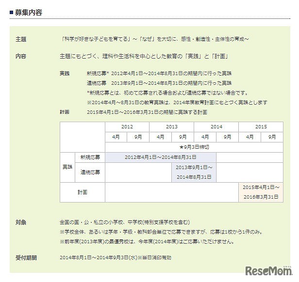 ソニー子ども科学教育プログラム　募集内容