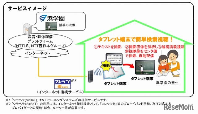 シラベテのサービスイメージ