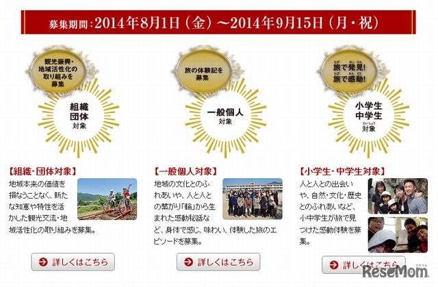 各部門の募集概要