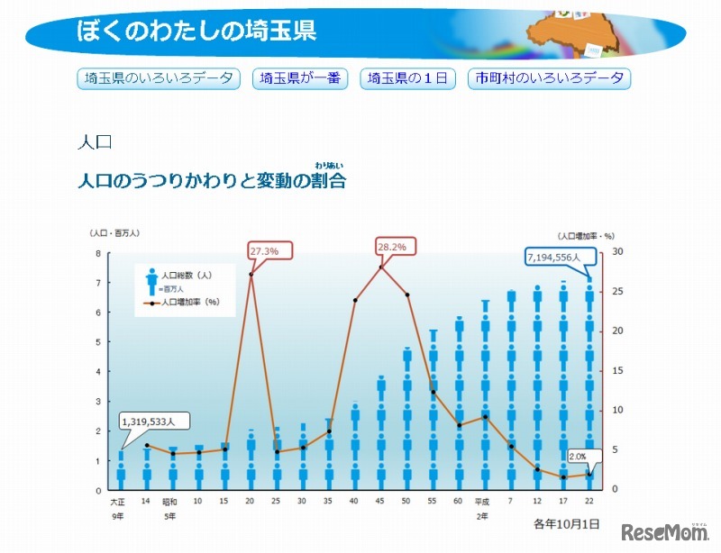 こども統計クラブ（人口）