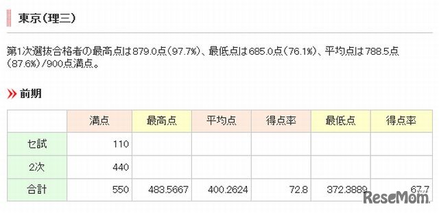 東京大学・理三