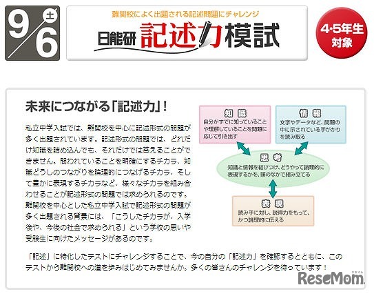 日能研　記述力模試