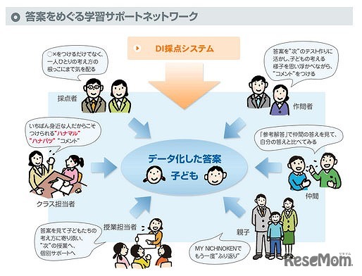 GSS（学習支援システム）