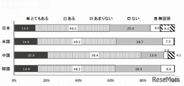 自然や科学についての興味や関心
