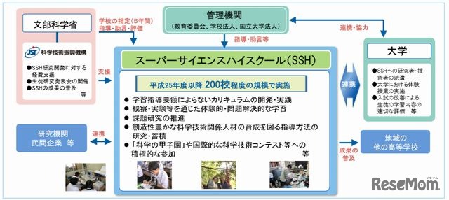 スーパーサイエンスハイスクール