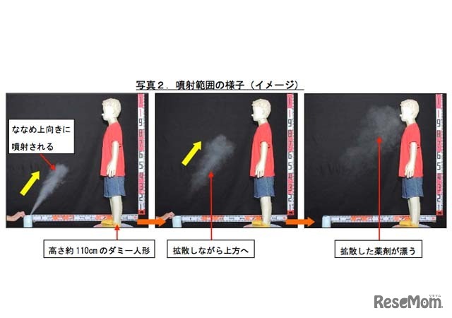 噴射範囲の様子（イメージ）